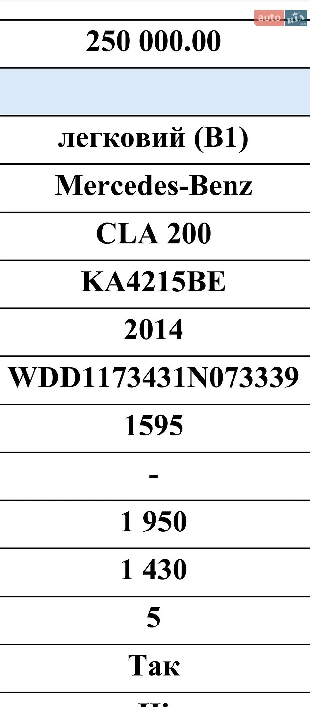 Mercedes-Benz CLA-Class, 2014