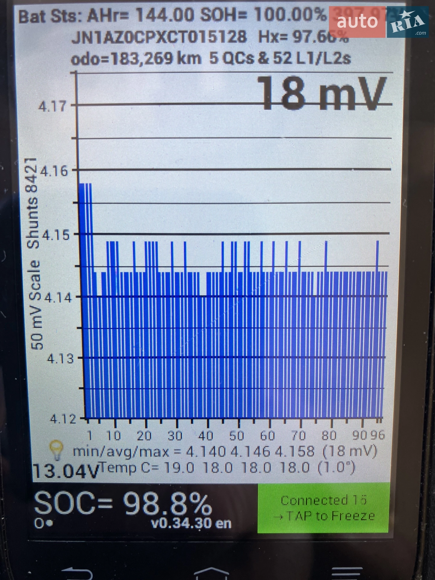 Nissan Leaf, 2011